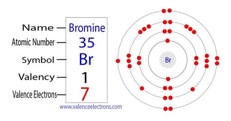 electron configuration for bromine|how many valence electrons does bromine have.